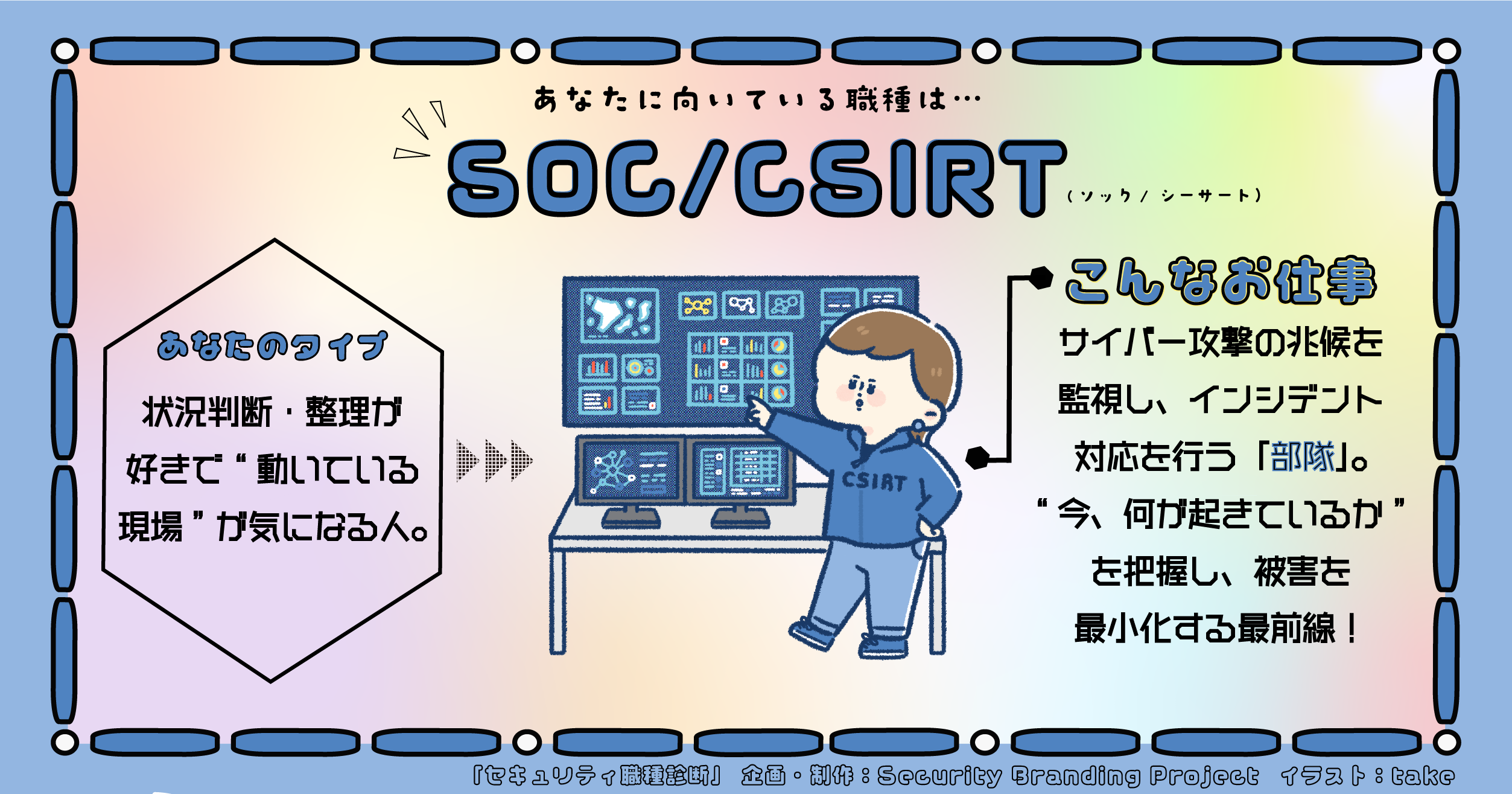 SOC/CSIRT